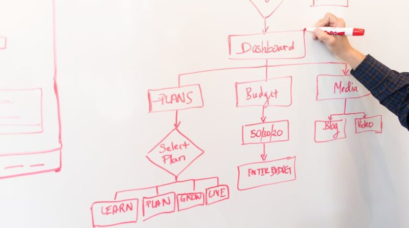 How to Budget Your Film Project Wisely